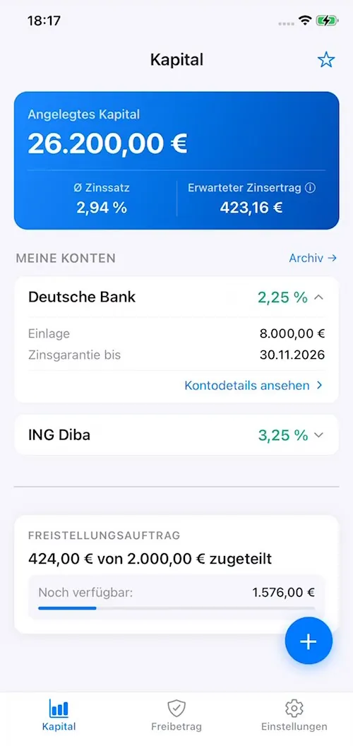 SNIZ Kapitalübersicht