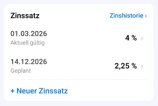 Zinssatz-Karte mit Zinshistorie in SNIZ
